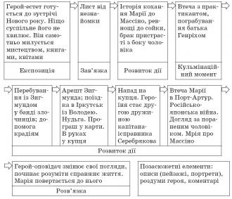 /Files/images/ukrainska_literatura_10_klass_28.jpg