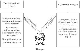 /Files/images/ukrainska_literatura_7_klass_10.jpg